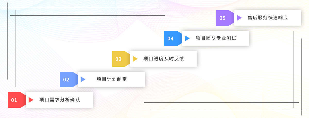 软件定制开发流程